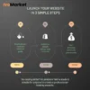 800+ Premium Shopify Themes Bundle – Instant Access + MRR