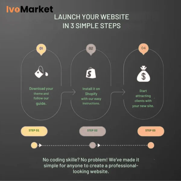 800+ Premium Shopify Themes Bundle – Instant Access + MRR