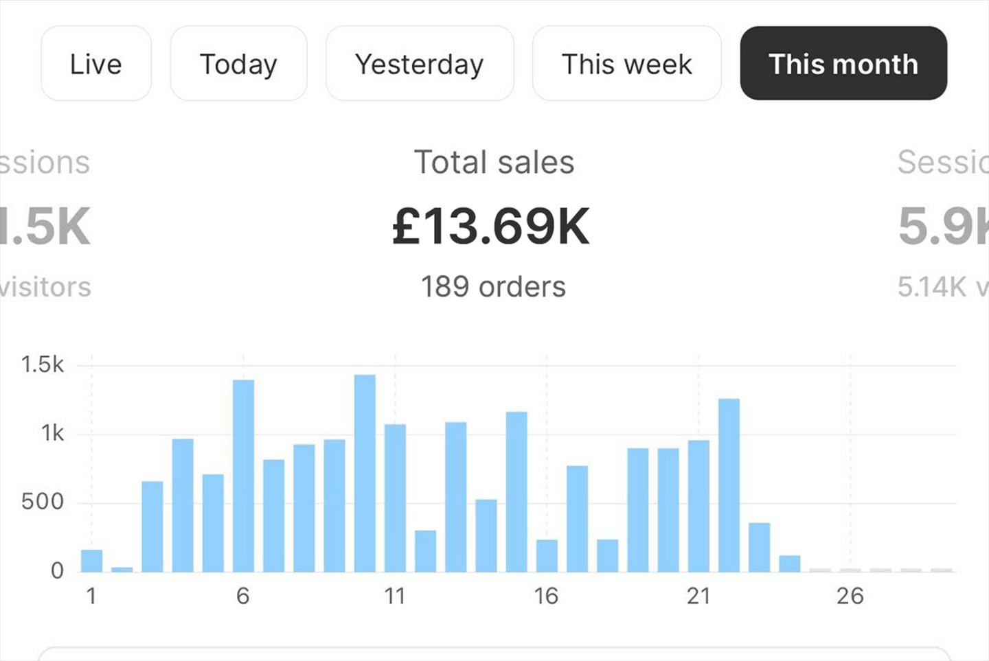 Michael success story